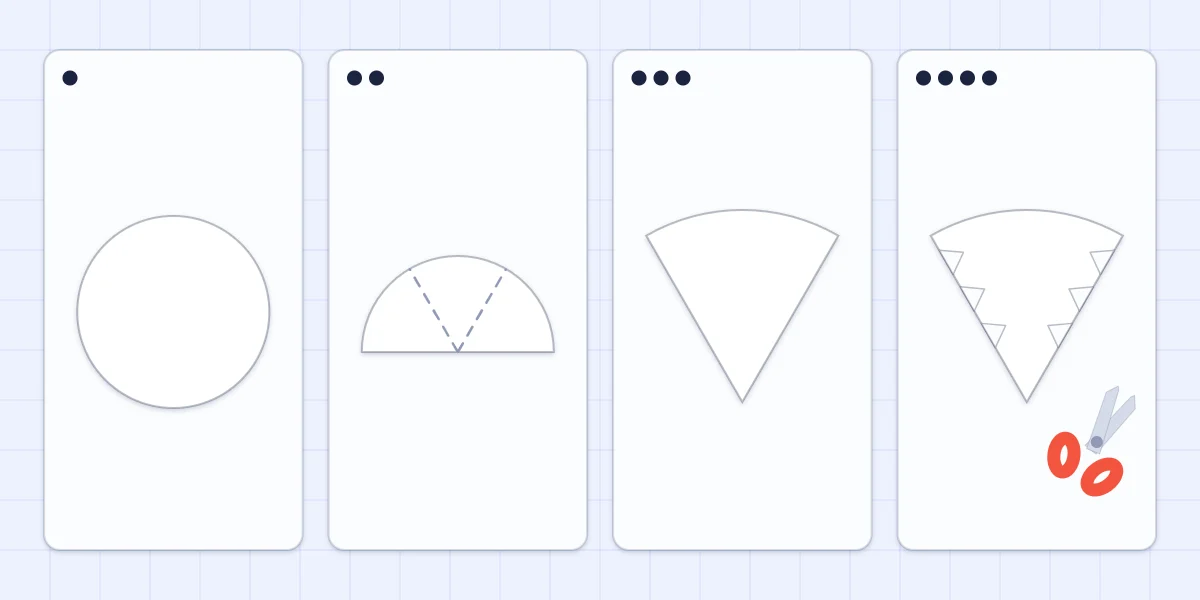 Four steps of folding a paper circle into a wedge and cutting notches for a six-point snowflake